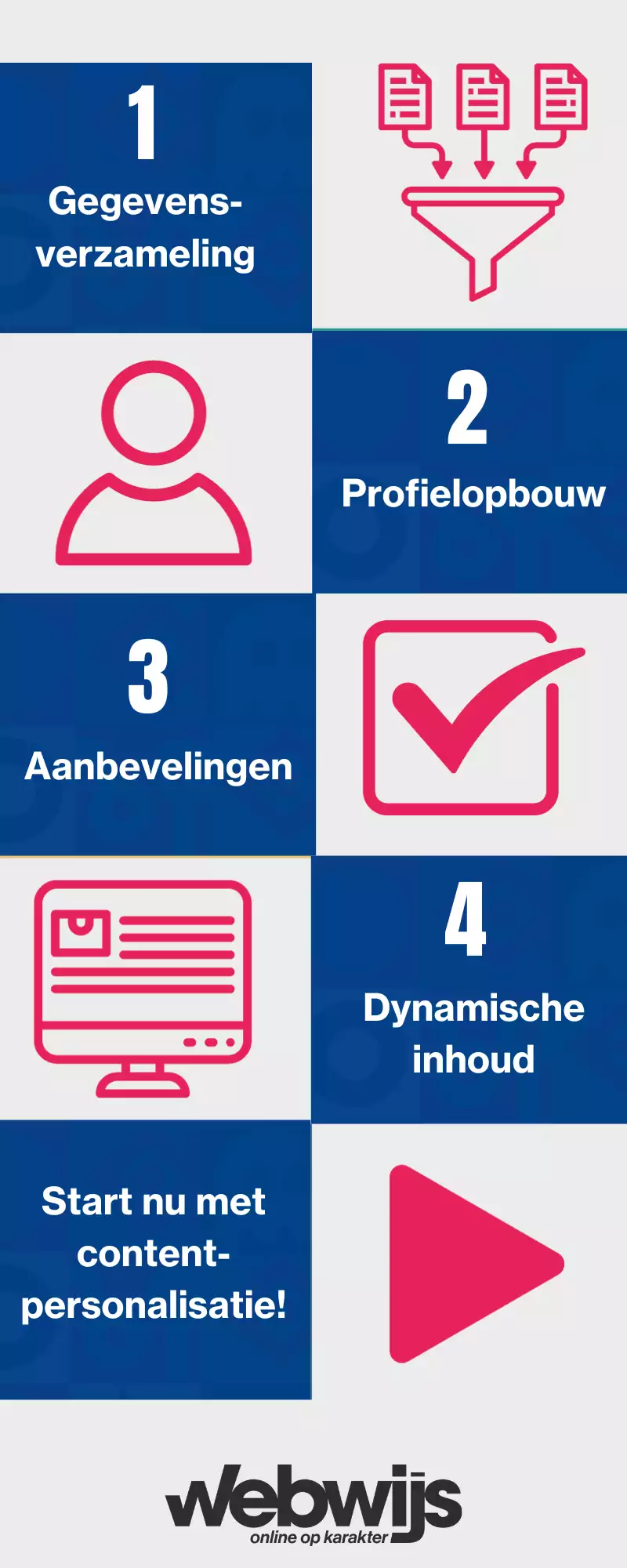 Stappenplan-contentpersonalisatie