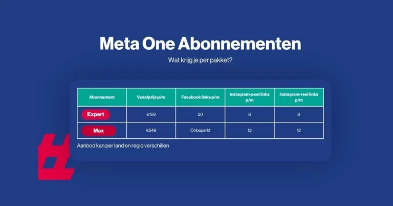 Vergelijkingstabel voor de Meta One-abonnementen, met daarin de prijzen en het aantal links voor de niveaus Expert en Max.